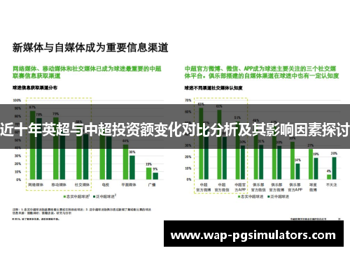 近十年英超与中超投资额变化对比分析及其影响因素探讨 近十年英超与中超投资额变化对比分析及其影响因素探讨