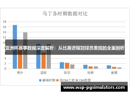 亚洲杯赛事数据深度解析:从比赛进程到球员表现的全面剖析 亚洲杯赛事数据深度解析:从比赛进程到球员表现的全面剖析